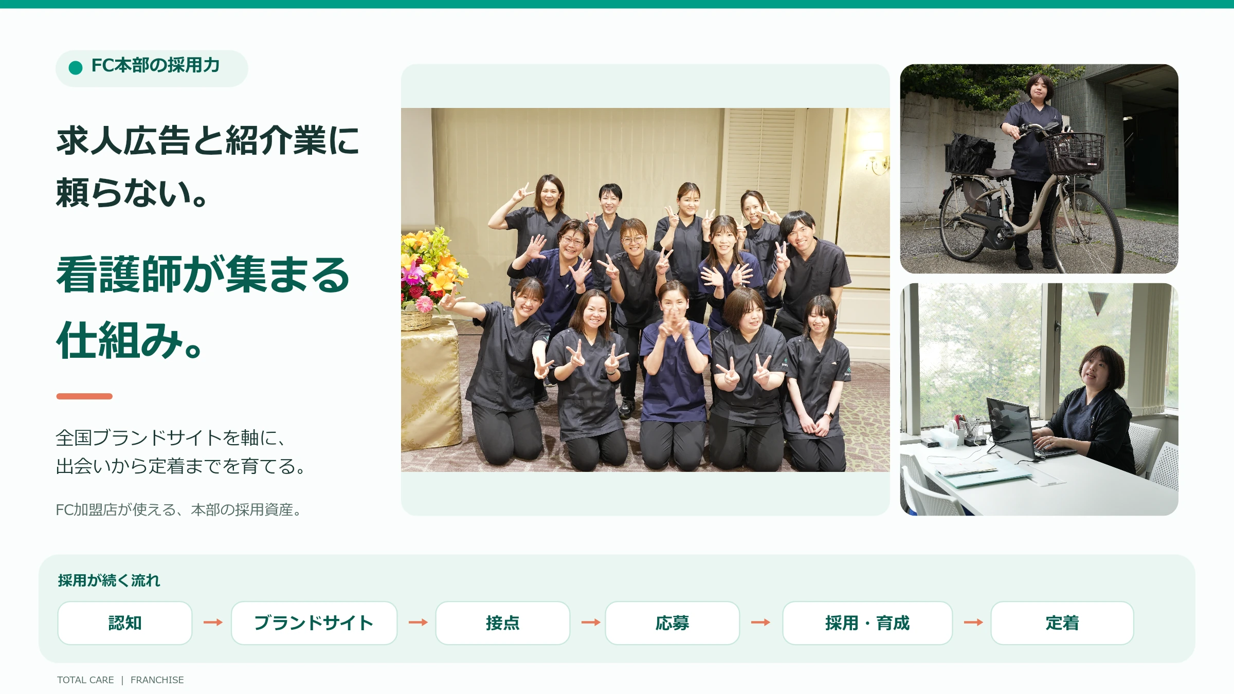 入社式に集まるトータルケアの看護師たちと、自転車での訪問準備・PC作業の様子。認知、ブランドサイト、接点、応募、採用・育成、定着へとつながる採用基盤。