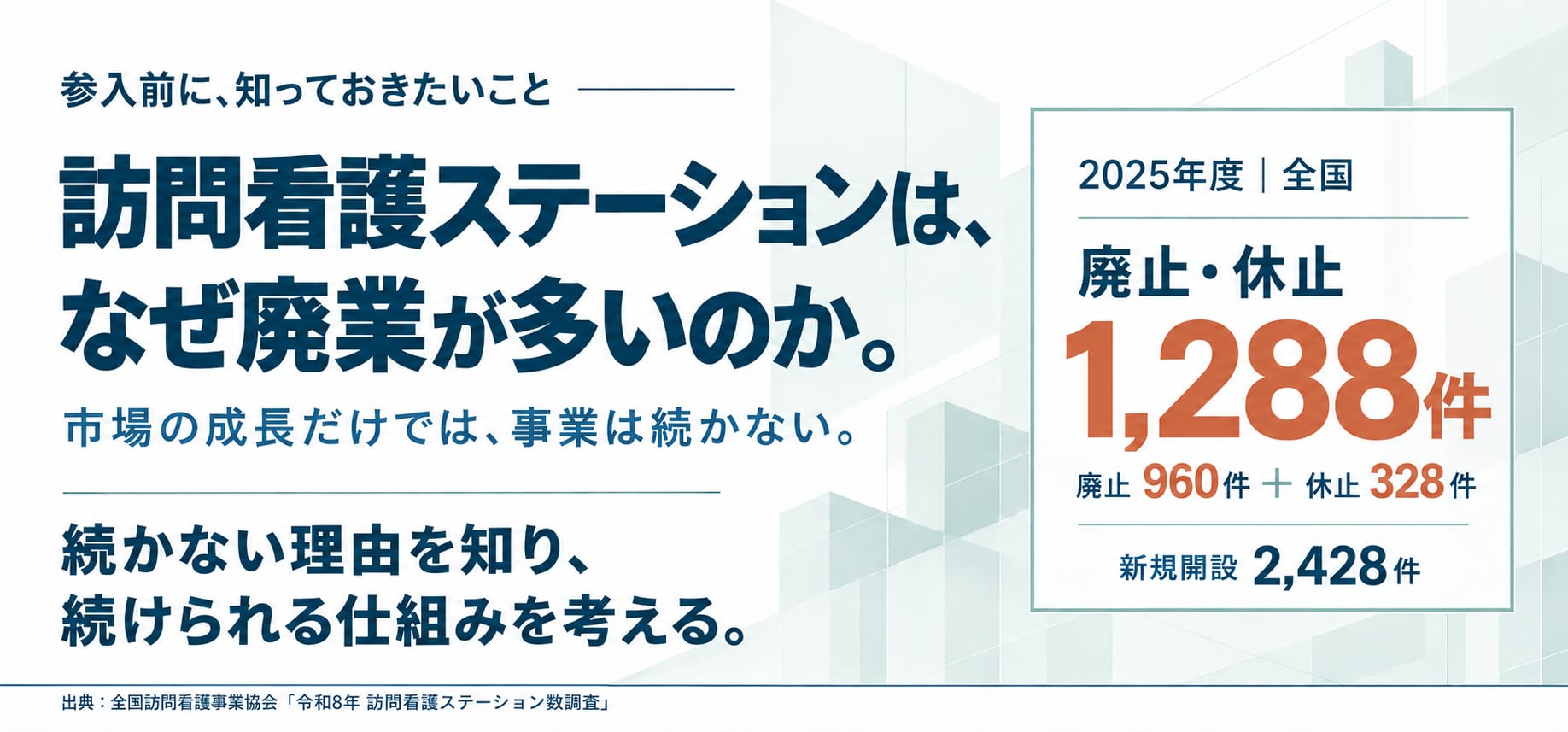 参入前に、知っておきたいこと。訪問看護ステーションは、なぜ廃業が多いのか。市場の成長だけでは、事業は続かない。続かない理由を知り、続けられる仕組みを考える。2025年度 全国 廃止・休止 1,288件（廃止960件＋休止328件）、新規開設 2,428件。出典: 全国訪問看護事業協会「令和8年 訪問看護ステーション数調査」
