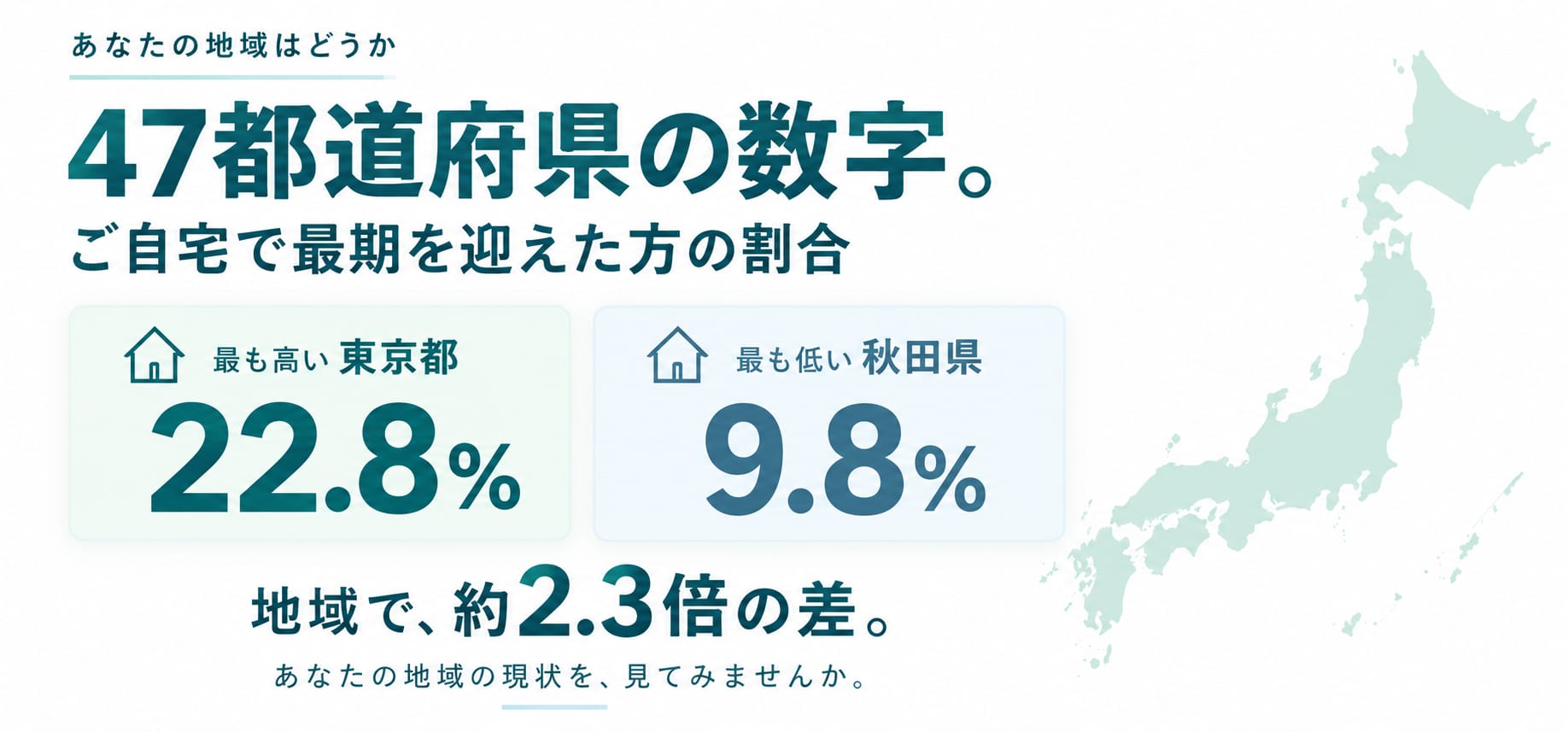 あなたの地域はどうか。47都道府県の数字。ご自宅で最期を迎えた方の割合。最も高い東京都 22.8%、最も低い秋田県 9.8%。地域で、約2.3倍の差。あなたの地域の現状を、見てみませんか。