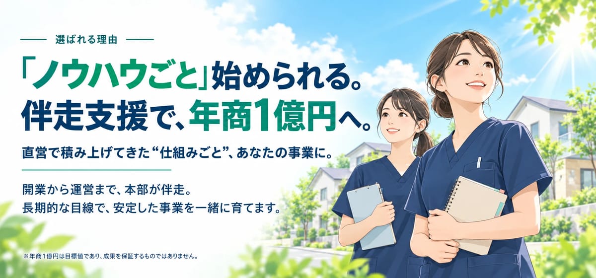 選ばれる理由。「ノウハウごと」始められる。伴走支援で、年商1億円へ。直営で積み上げてきた“仕組みごと”、あなたの事業に。開業から運営まで、本部が伴走。長期的な目線で、安定した事業を一緒に育てます。※年商1億円は目標値であり、成果を保証するものではありません。